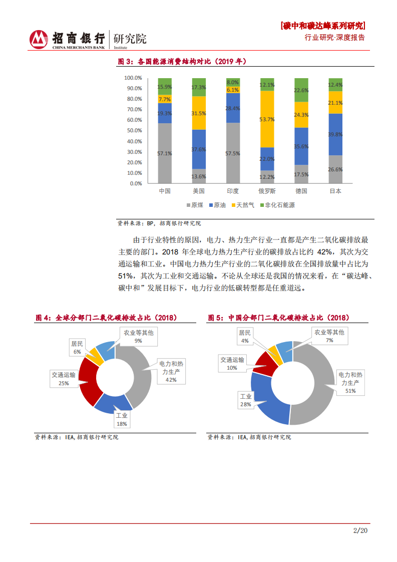 碳中和碳达峰系列研究之电力行业：构建新型电力系统，寻找确定性高成长赛道-210924.pdf 第6页