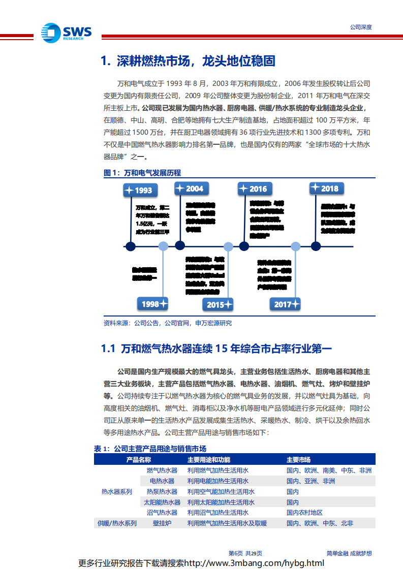 万和电气-深度：燃热龙头受益行业内生增长，首次覆盖给予“买入”评级-190628.pdf 第6页