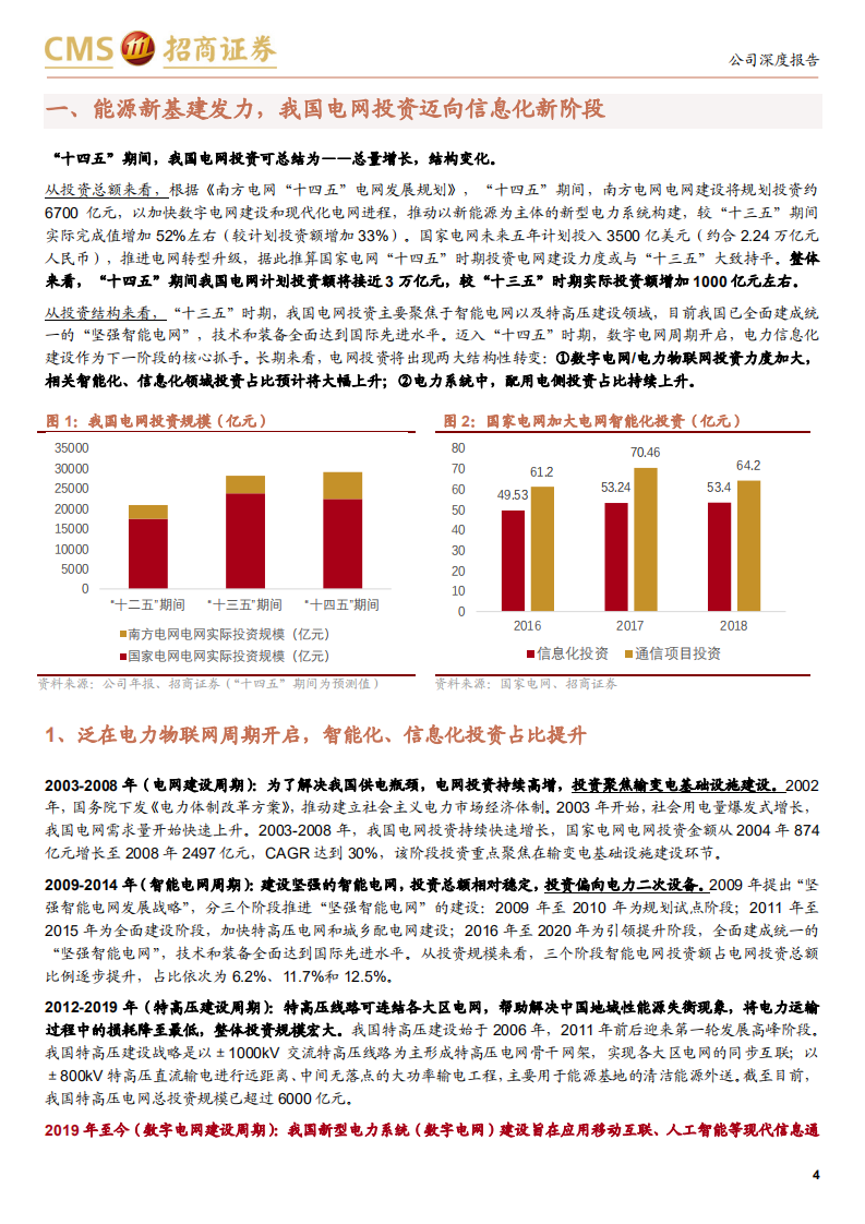 威胜信息-乘数字电网与数智城市东风，公司即将迎来黄金五年-211118.pdf 第4页