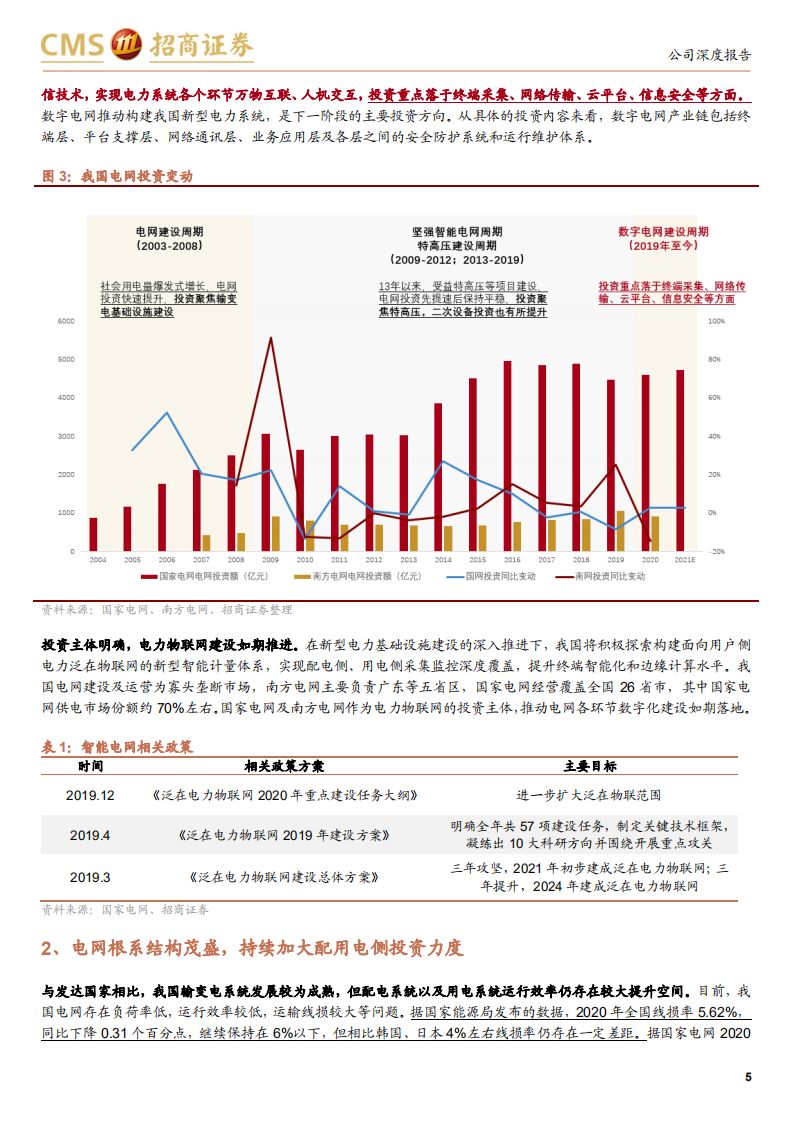 威胜信息-乘数字电网与数智城市东风，公司即将迎来黄金五年-211118.pdf 第5页