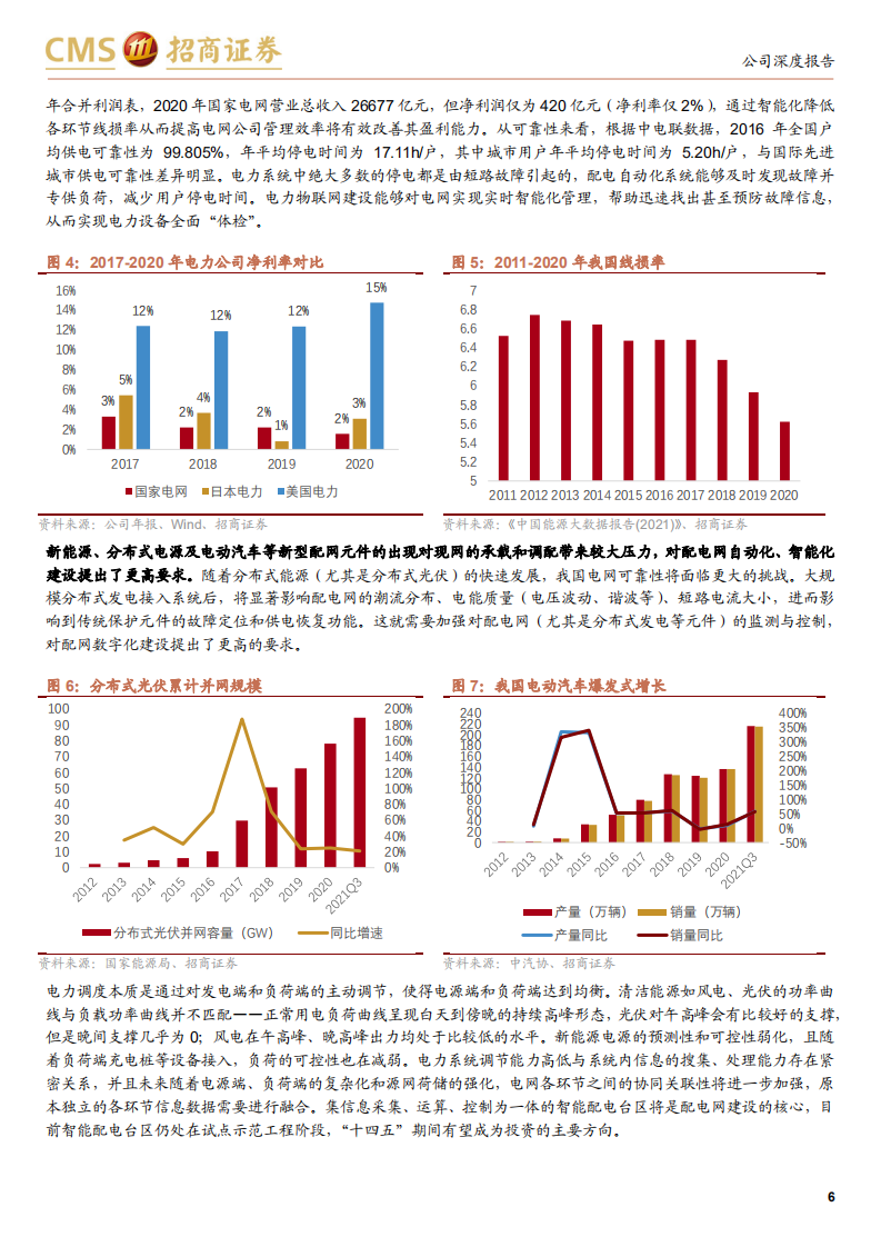威胜信息-乘数字电网与数智城市东风，公司即将迎来黄金五年-211118.pdf 第6页