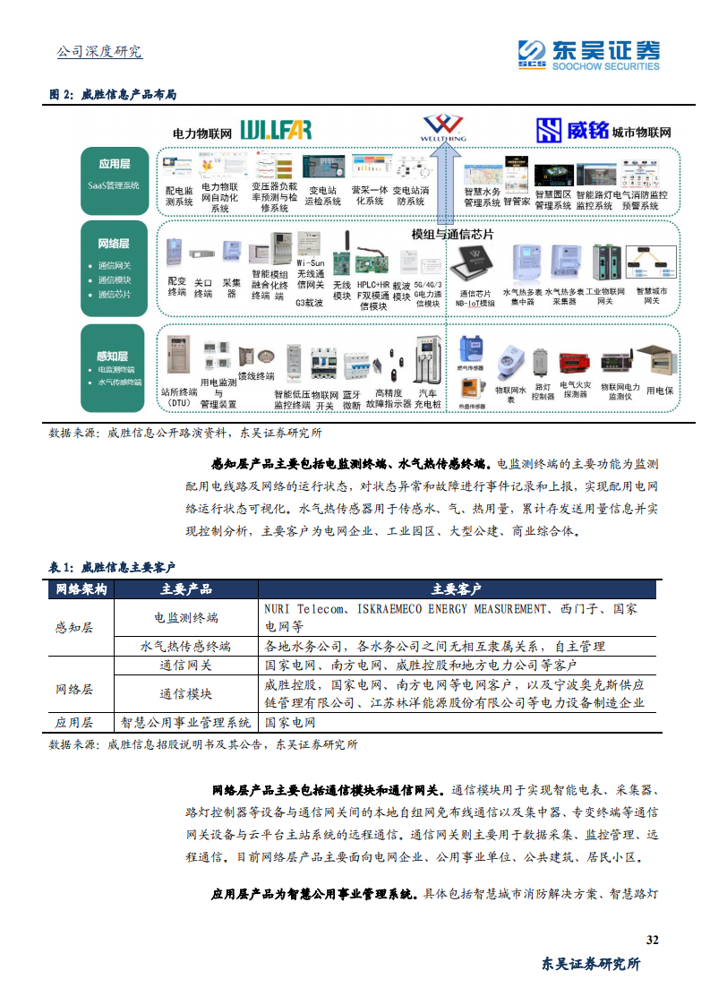 威胜信息-电力物联网领军者打造横向平台化拓展能力，数智化城市新锐崭露头角-210708.pdf 第4页