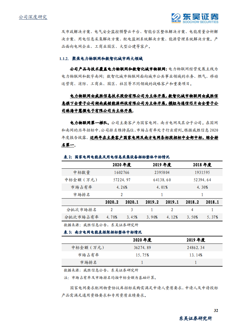 威胜信息-电力物联网领军者打造横向平台化拓展能力，数智化城市新锐崭露头角-210708.pdf 第5页