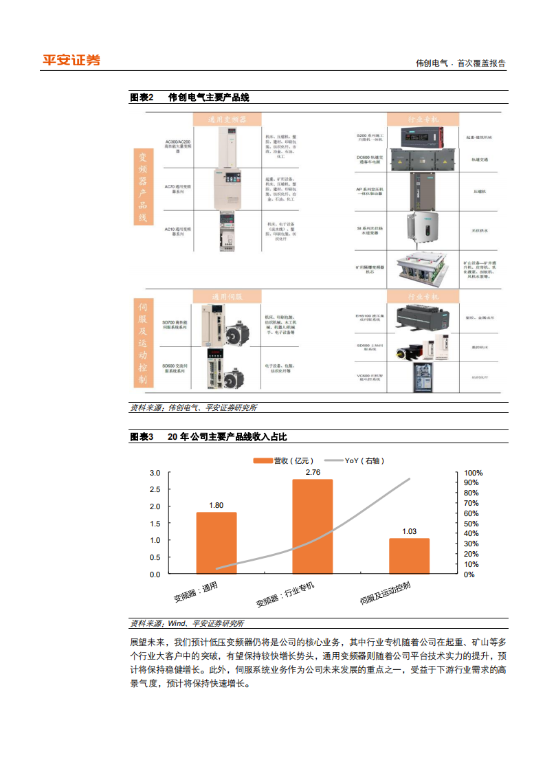 伟创电气-专注电气传动和工业控制，快速成长的工控新锐企业-210724.pdf 第6页