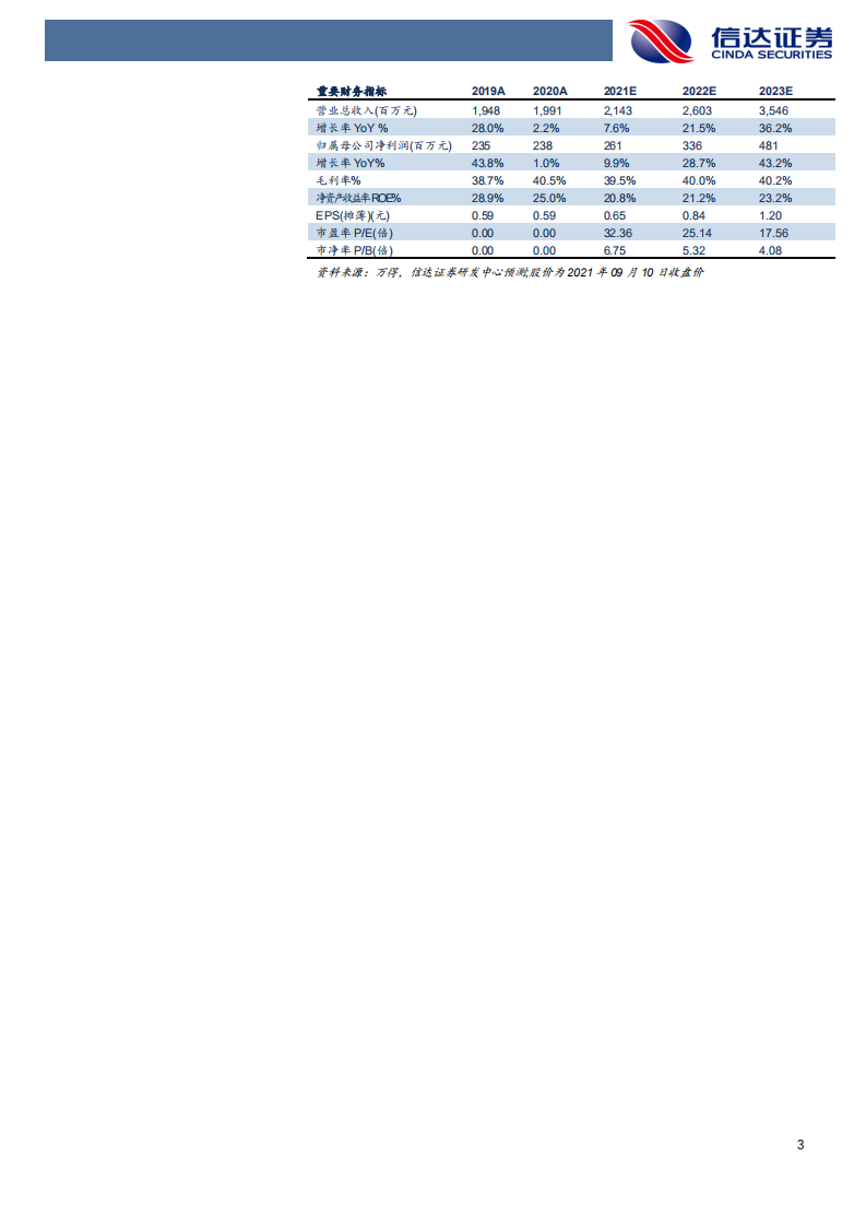 咸亨国际-司深度报告：MRO集约化服务龙头，深根电网，多点开花-210912.pdf 第3页