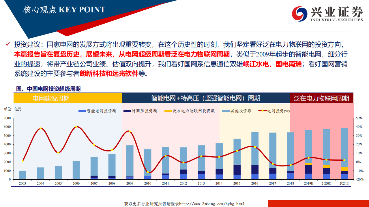 物联网行业泛在电力物联网深度报告之二：电新群星闪耀时，从电网周期看泛在电力物联网-190414.pdf 第3页