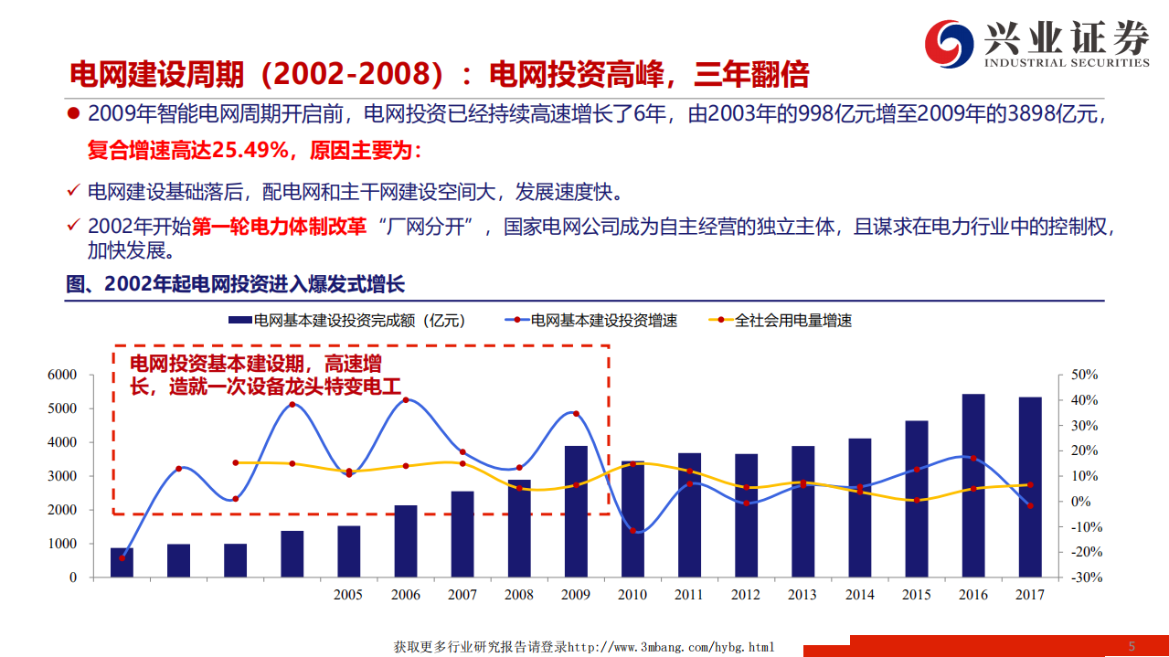 物联网行业泛在电力物联网深度报告之二：电新群星闪耀时，从电网周期看泛在电力物联网-190414.pdf 第5页