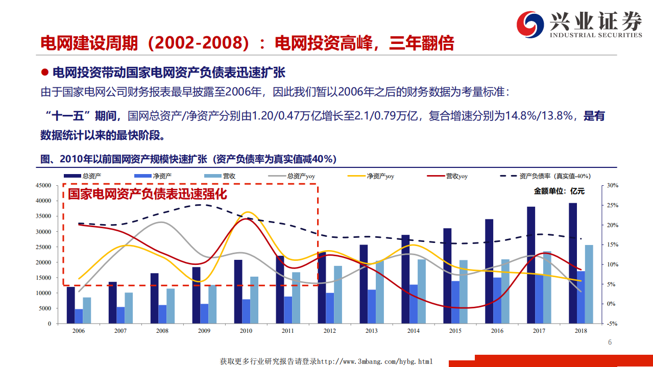 物联网行业泛在电力物联网深度报告之二：电新群星闪耀时，从电网周期看泛在电力物联网-190414.pdf 第6页