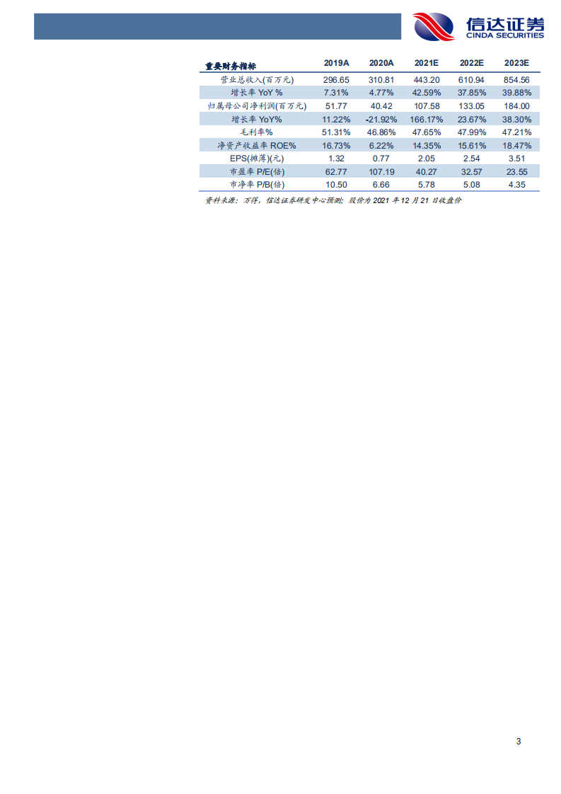 映翰通-深度报告：物联网掘金系列（五），新型电力系统的“眼睛”，配网智能化领航者-20211222.pdf 第3页