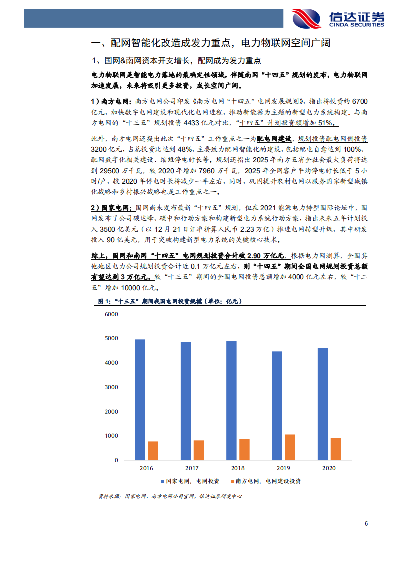 映翰通-深度报告：物联网掘金系列（五），新型电力系统的“眼睛”，配网智能化领航者-20211222.pdf 第6页
