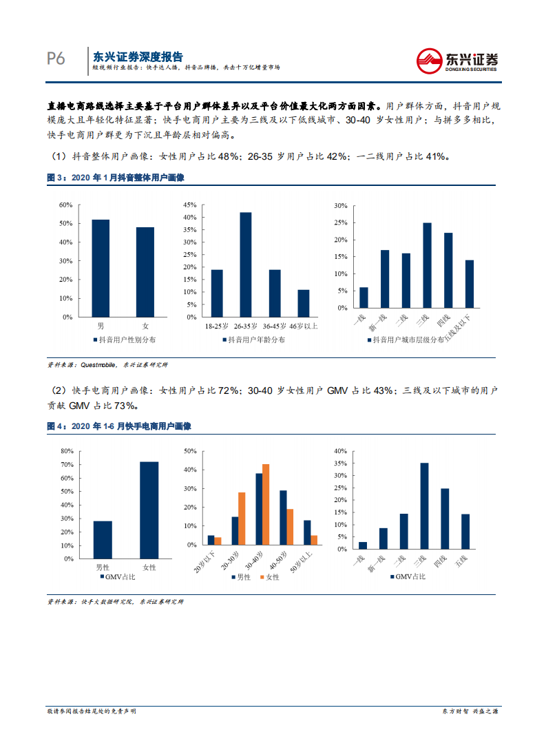 短视频行业报告系列之3：快手达人播，抖音品牌播，共击十万亿增量市场-210509.pdf 第6页