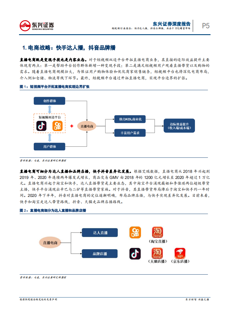 短视频行业报告系列之3：快手达人播，抖音品牌播，共击十万亿增量市场-210509.pdf 第5页