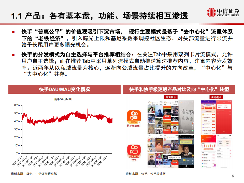 短视频行业深度研究系列：快手、抖音、视频号对比，竞争趋紧，运营体系成关键-210308.pdf 第6页