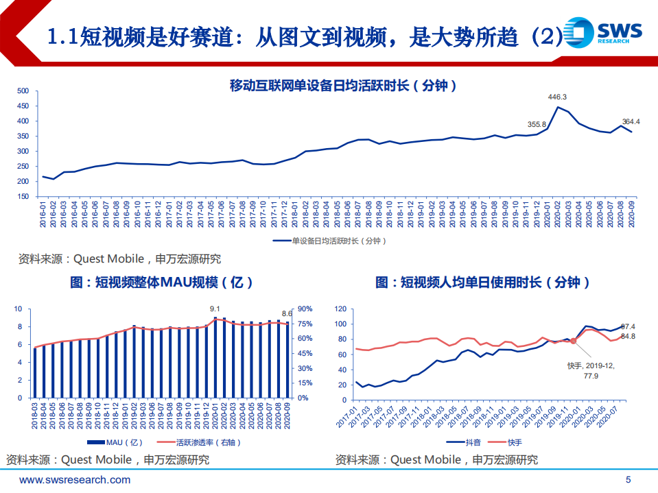 短视频行业深度（一）：快手科技，私域筑垒，公域进军-210127.pdf 第5页