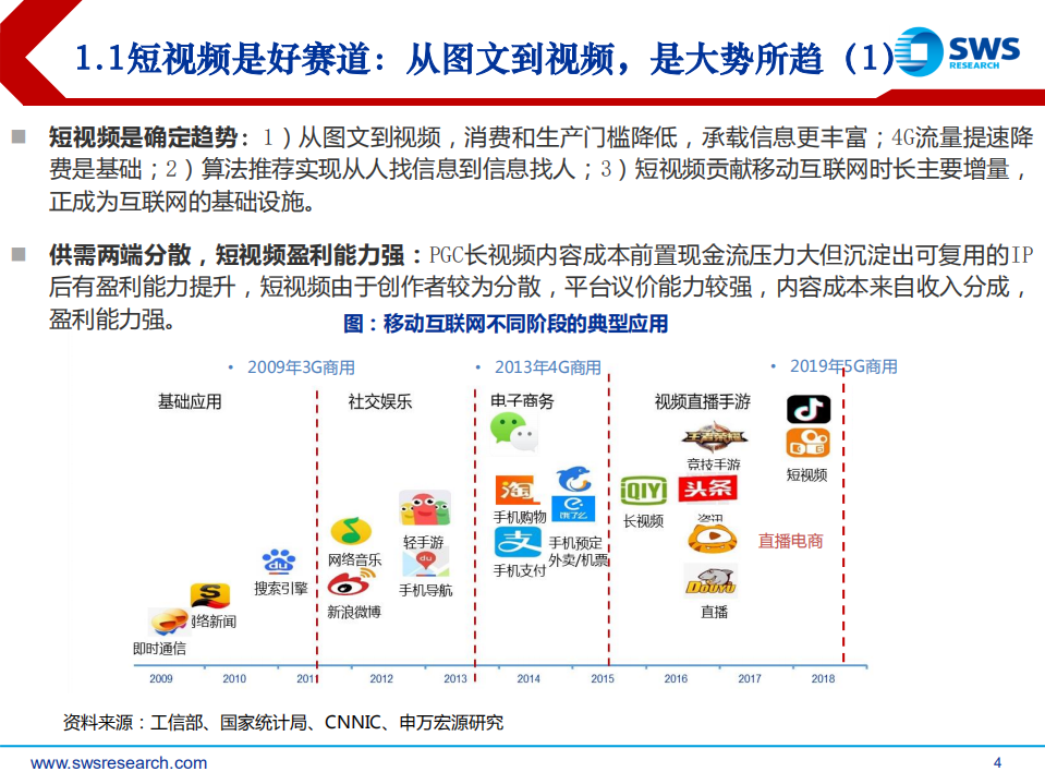 短视频行业深度（一）：快手科技，私域筑垒，公域进军-210127.pdf 第4页