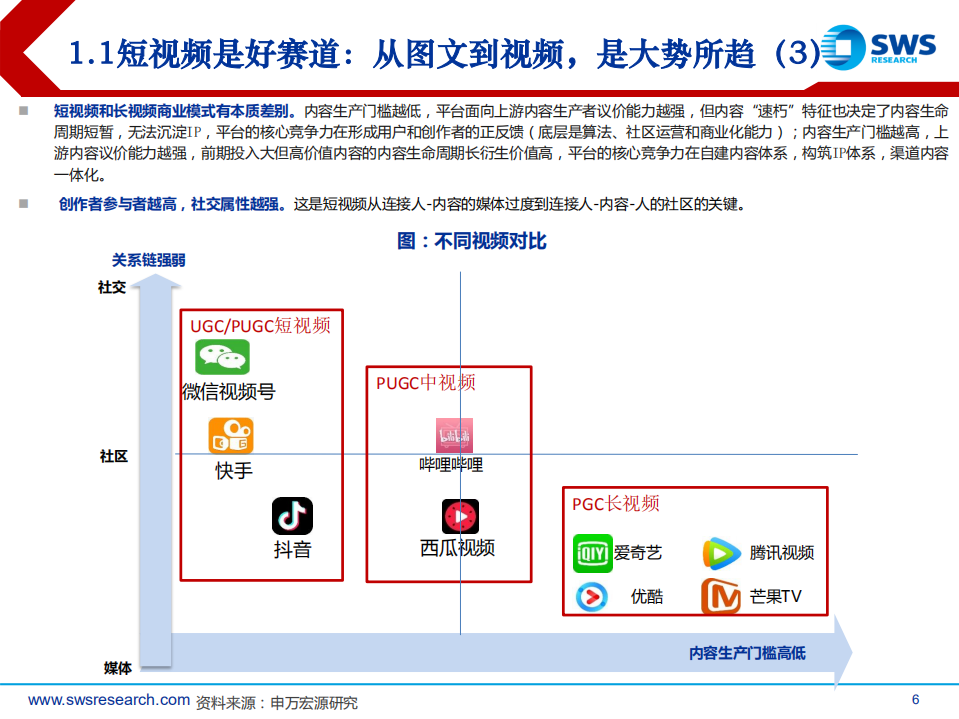 短视频行业深度（一）：快手科技，私域筑垒，公域进军-210127.pdf 第6页