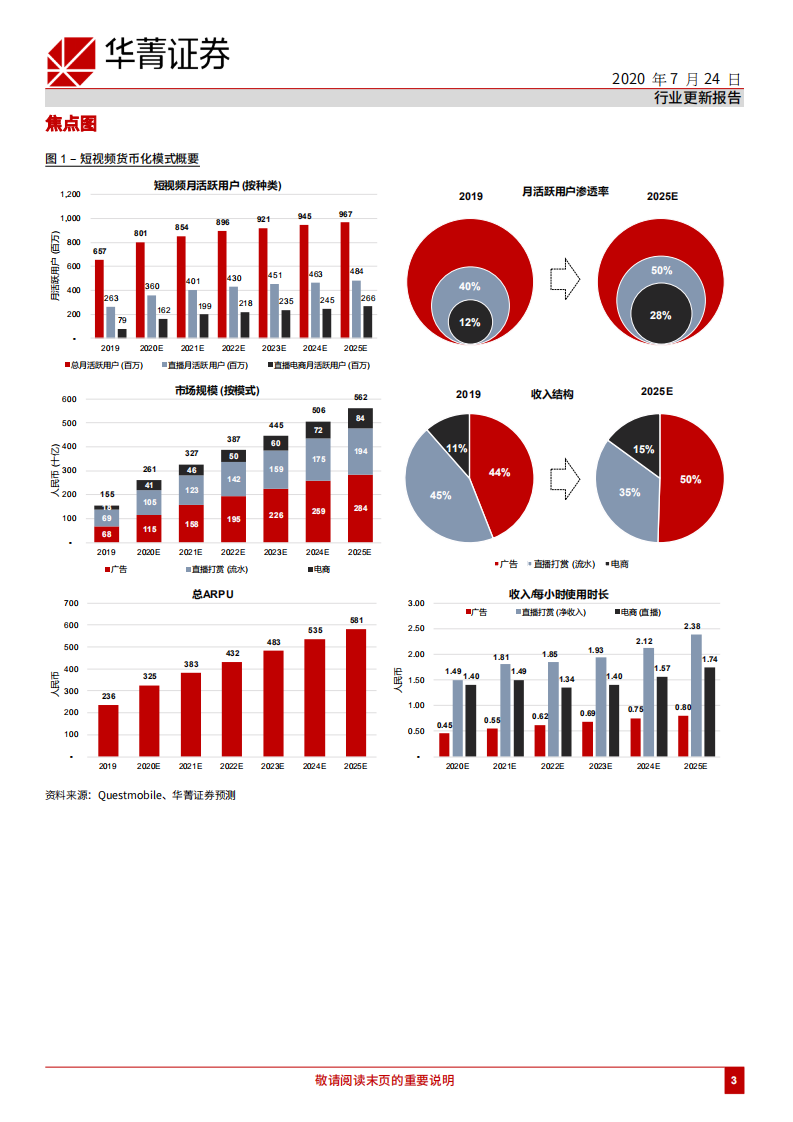 在线媒体行业：中国短视频行业（第一部分），好戏上演-20200724.pdf 第3页
