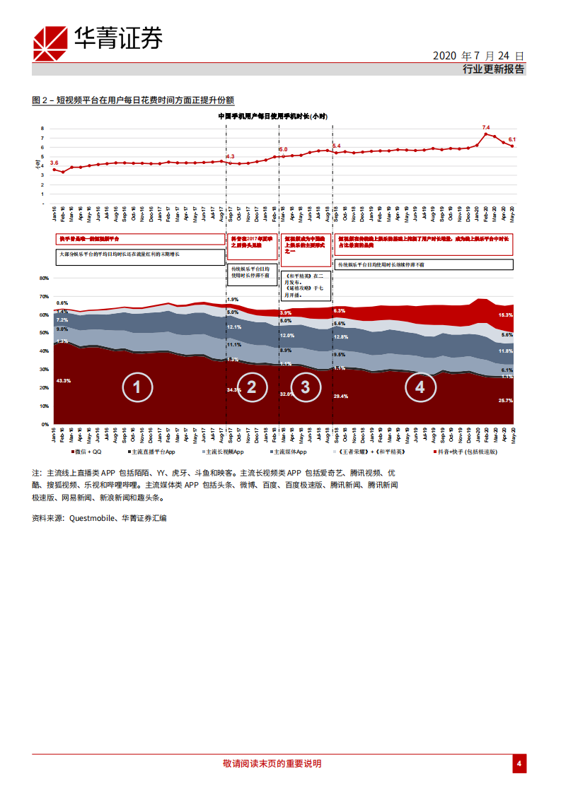 在线媒体行业：中国短视频行业（第一部分），好戏上演-20200724.pdf 第4页