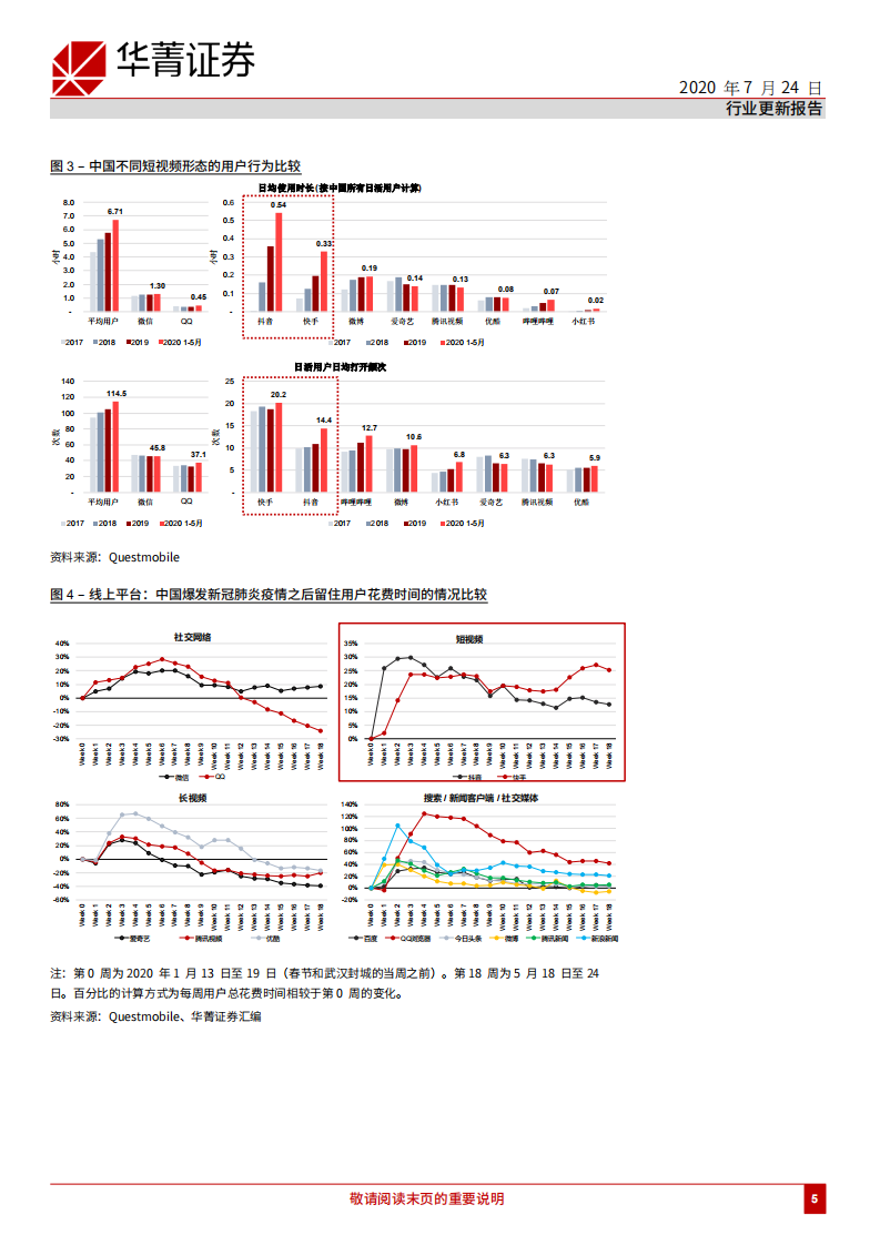 在线媒体行业：中国短视频行业（第一部分），好戏上演-20200724.pdf 第5页