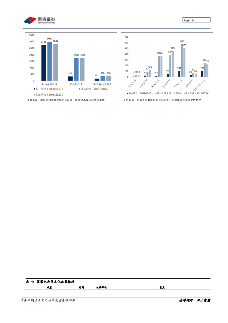 远光软件-老牌集团管理软件龙头，受益电力改革加速-220118.pdf 第6页