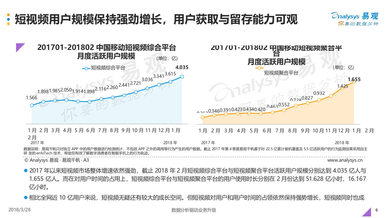 2018中国短视频行业年度盘点分析.docx 第6页