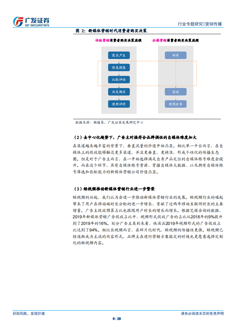 营销传播行业MCN产业链系列报告之二：新媒体营销时代下营销服务商的模式变迁与价值分配-200320.pdf 第6页