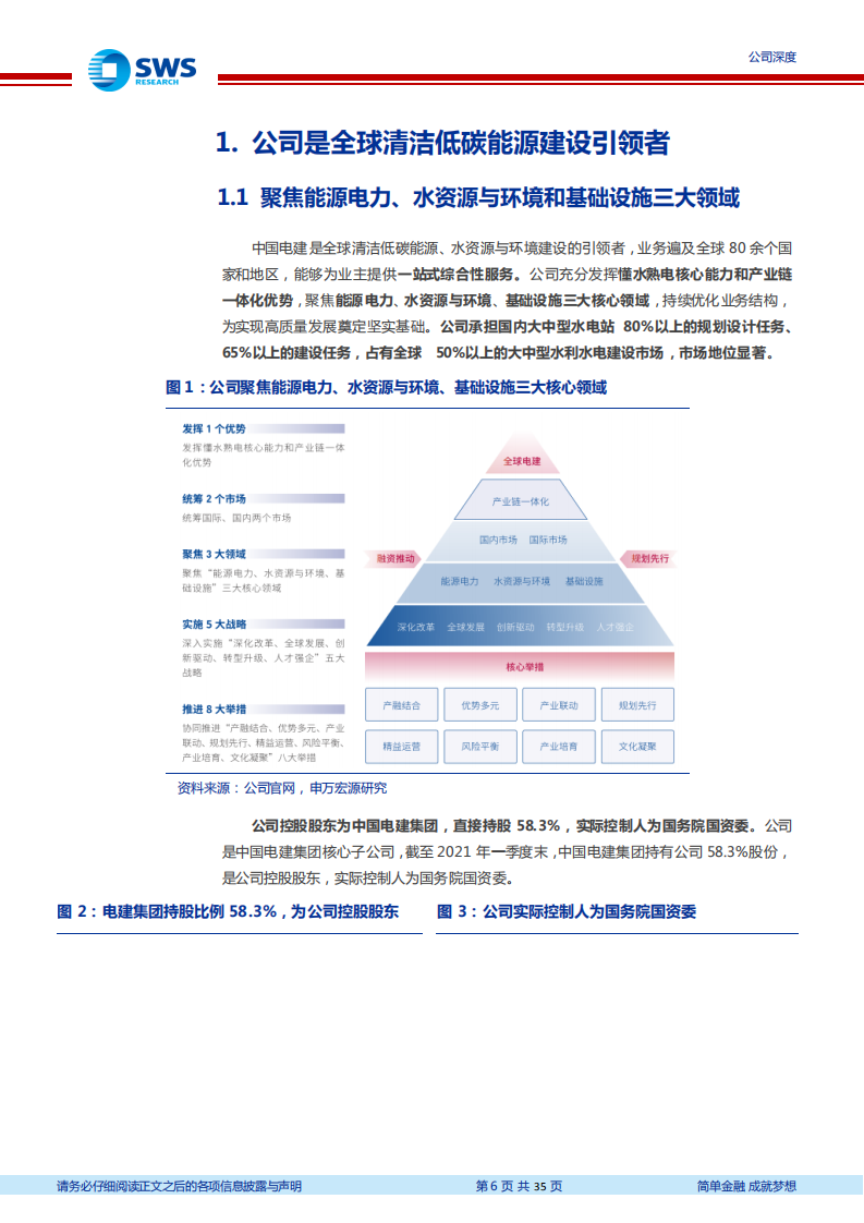 中国电建-电力运营大有可为，抽水蓄能业务值得期待-210825.pdf 第6页