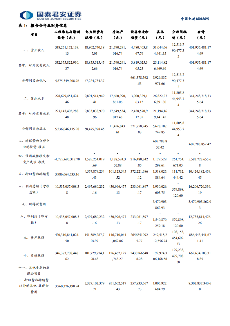 中国电建-十四五光伏风电装机量上涨5倍，电力运营高成长性被低估-210726.pdf 第5页