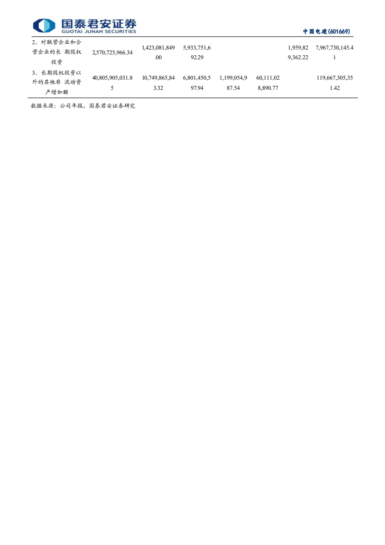 中国电建-十四五光伏风电装机量上涨5倍，电力运营高成长性被低估-210726.pdf 第6页