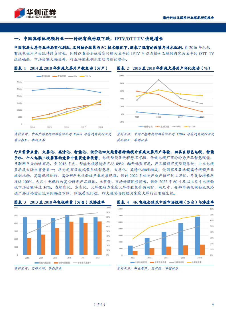 海外科技互联网行业深度研究报告：视频流媒体&ldquo;权利的游戏&rdquo;海内外对标，国内视频新媒体迎来5Ｇ周期黄金时代-200421.pdf 第6页