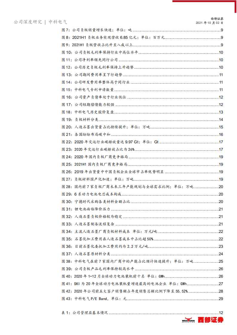 中科电气-首次覆盖报告：扩产能，广开源，完成一二线能级跃迁-211002.pdf 第3页