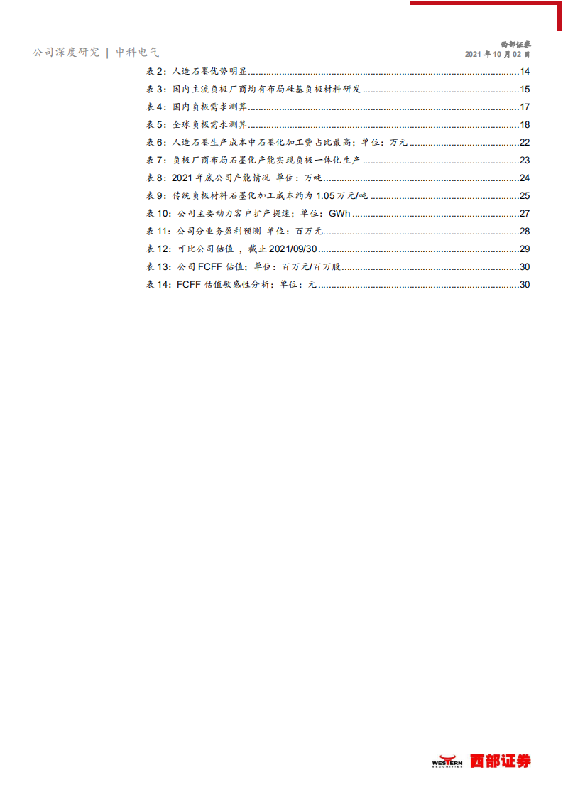 中科电气-首次覆盖报告：扩产能，广开源，完成一二线能级跃迁-211002.pdf 第4页