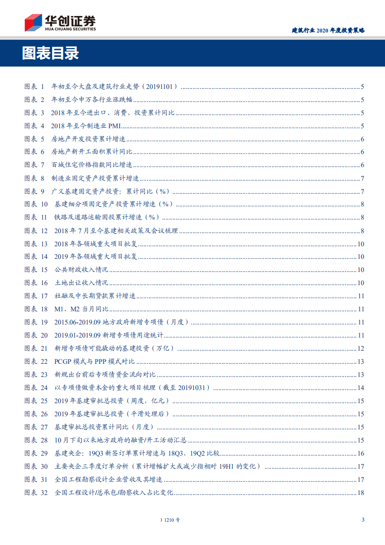 -建筑行业2020年度投资策略：苦寒已过，梅香将至-191109.pdf 第3页