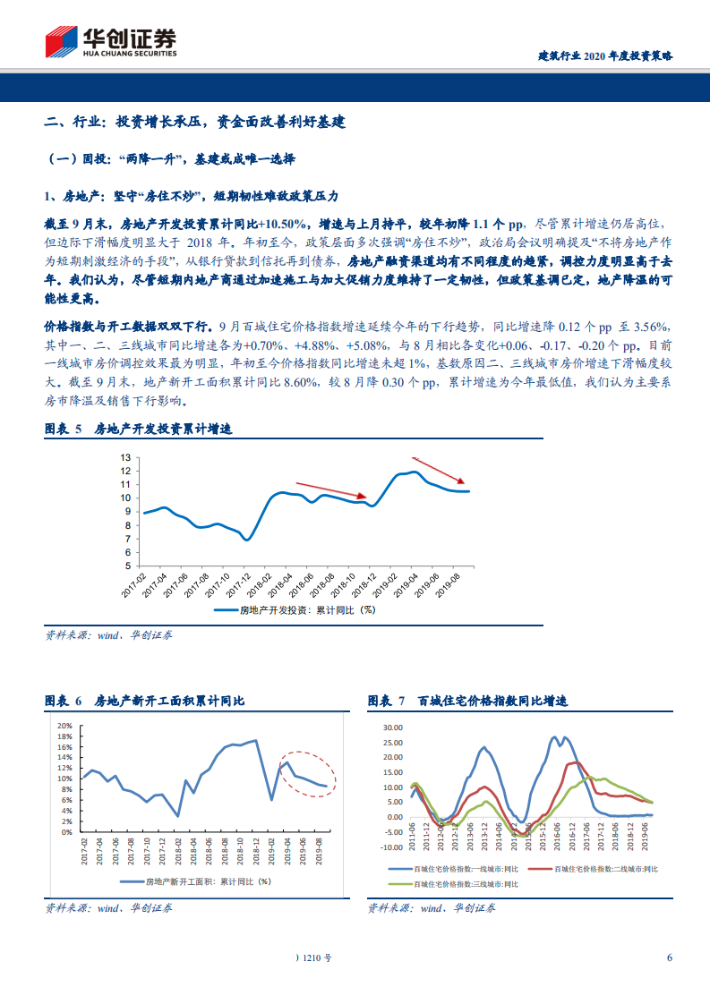 -建筑行业2020年度投资策略：苦寒已过，梅香将至-191109.pdf 第6页