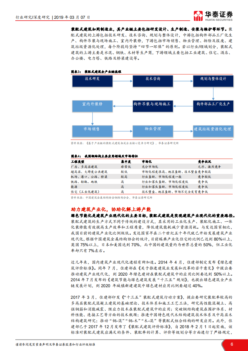 &ldquo;见微知筑&rdquo;建筑细分行业深度解读系列之四：政策暖风频吹，两主线掘金装配式建筑.pdf 第6页