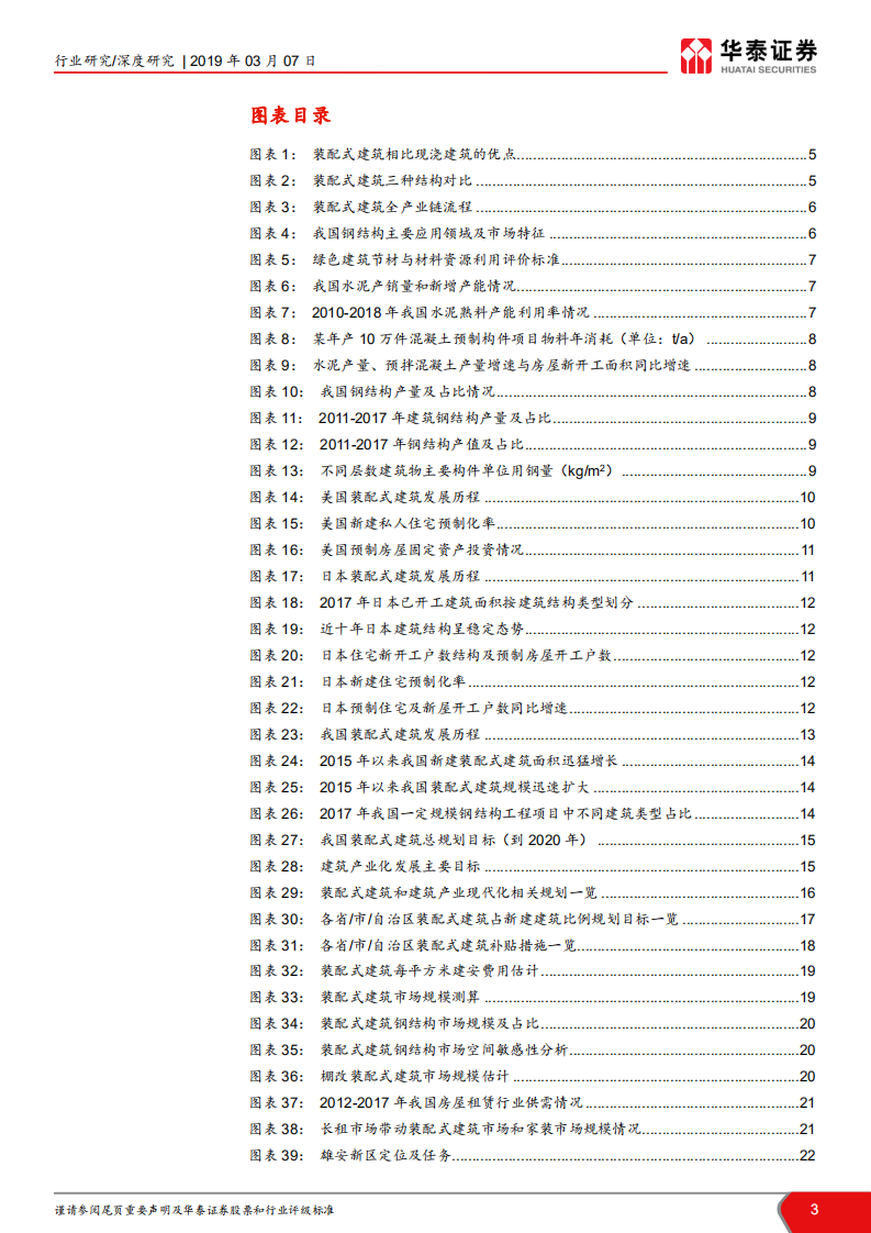 &ldquo;见微知筑&rdquo;建筑细分行业深度解读系列之四：政策暖风频吹，两主线掘金装配式建筑.pdf 第3页