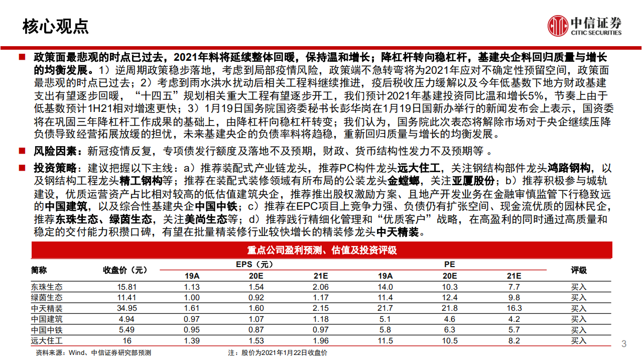 2020年四季度建筑行业基金重仓分析专题报告：4Q20持仓降至历史低位，政策面最悲观时点已过-210125.pdf 第3页