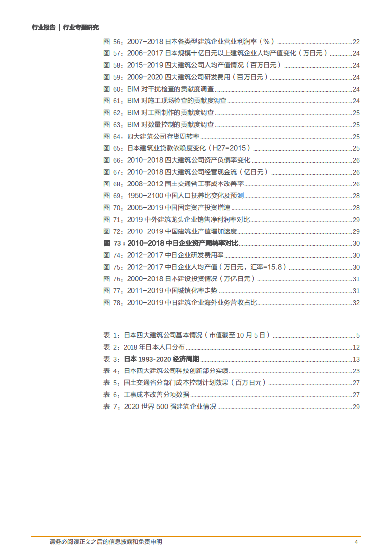 2020年建筑装饰行业分析研究报告-日本建筑业解决困局分析.pdf 第3页