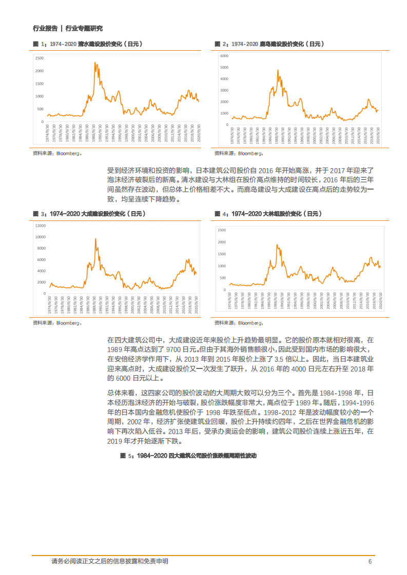 2020年建筑装饰行业分析研究报告-日本建筑业解决困局分析.pdf 第5页