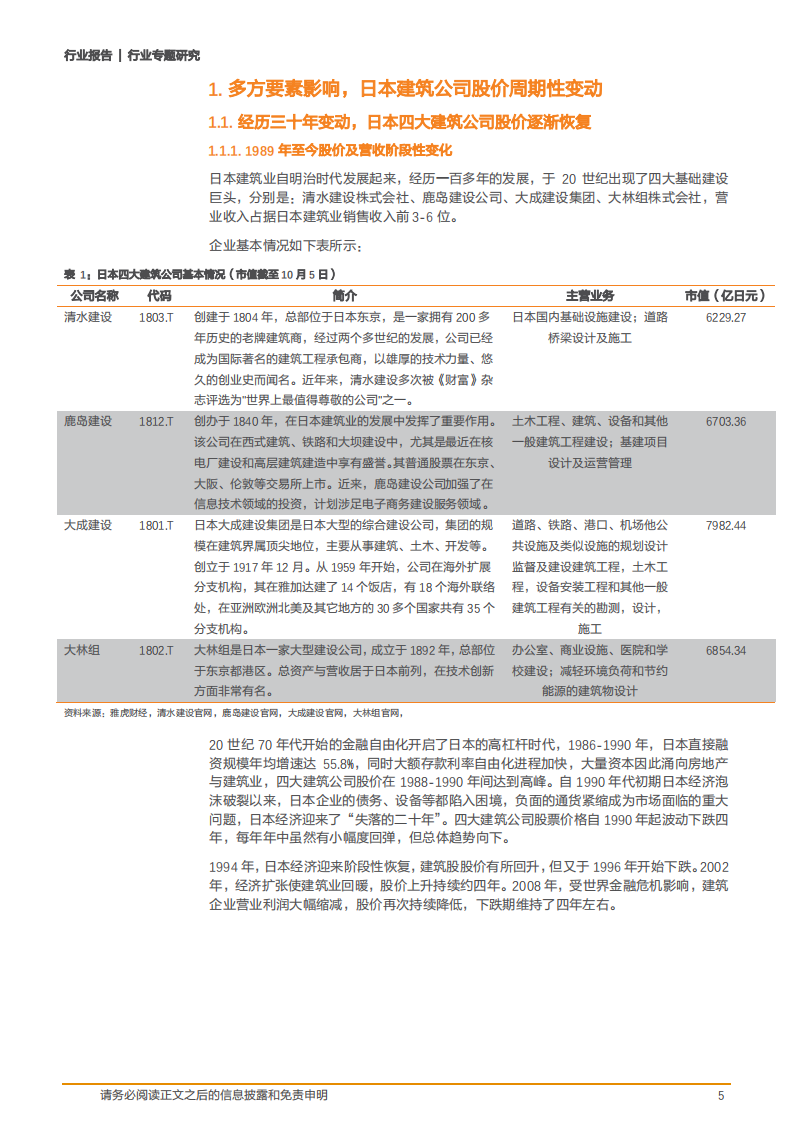 2020年建筑装饰行业分析研究报告-日本建筑业解决困局分析.pdf 第4页
