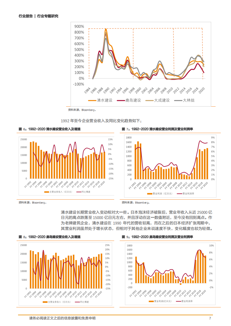 2020年建筑装饰行业分析研究报告-日本建筑业解决困局分析.pdf 第6页
