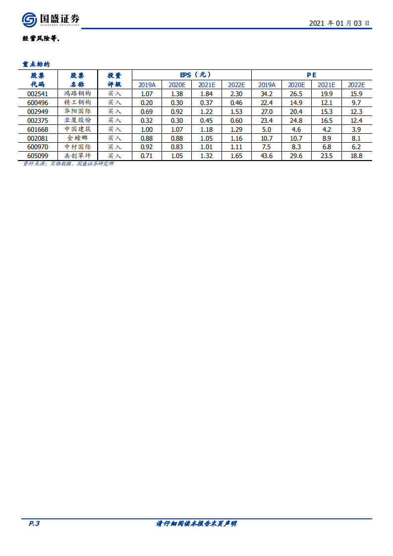 2021年建筑行业着眼产业升级与行业格局变化.pdf 第3页