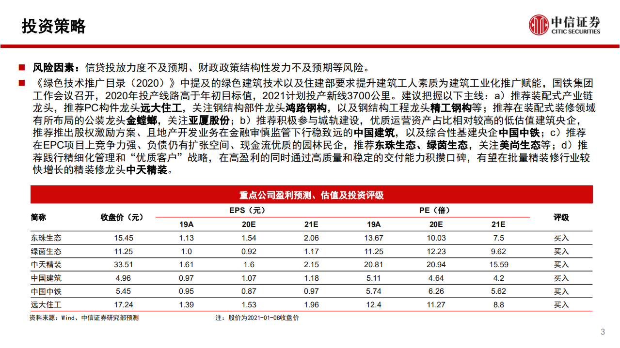 建筑行业：《绿色技术推广目录》助推装配式技术升级，国铁集团工作会议召开-210109.pdf 第3页