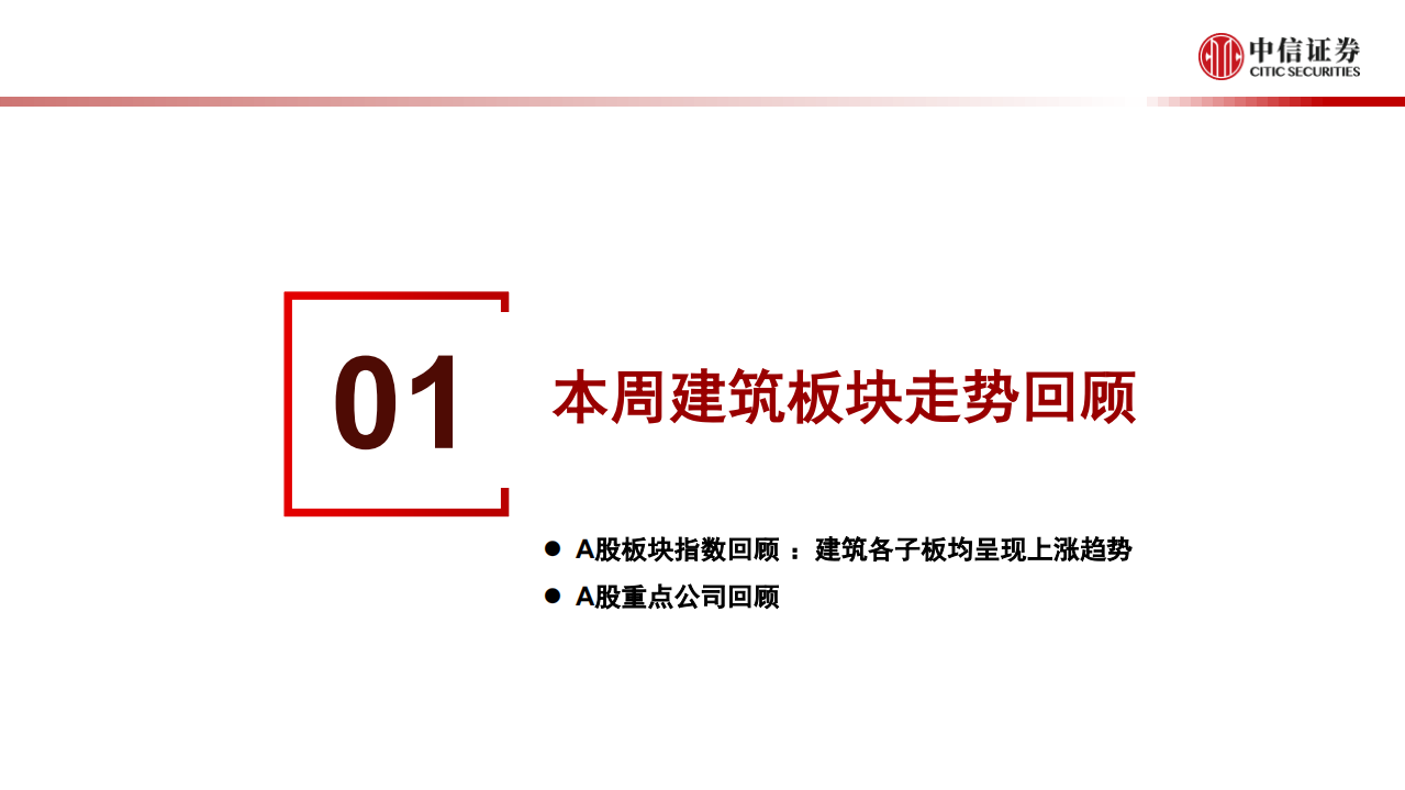 建筑行业：2020精装修增速逐季修复，地方交通投资目标陆续公布-210222.pdf 第6页