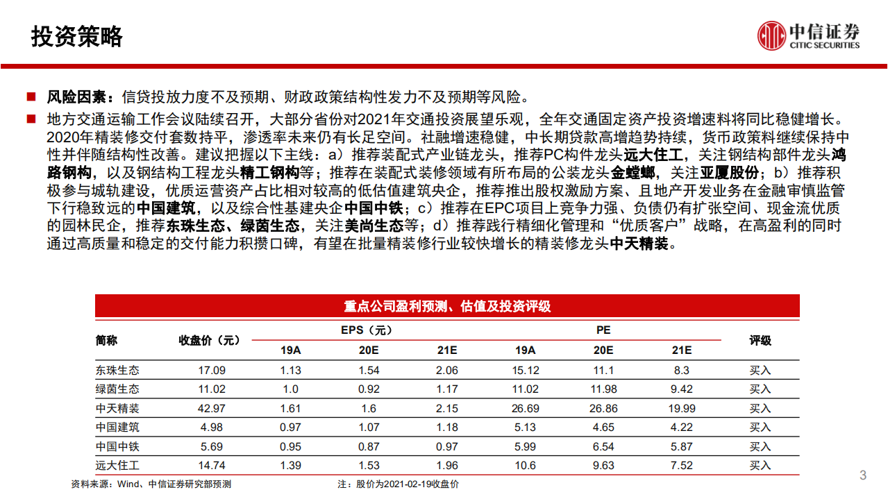 建筑行业：2020精装修增速逐季修复，地方交通投资目标陆续公布-210222.pdf 第3页