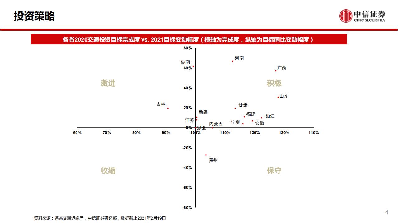 建筑行业：2020精装修增速逐季修复，地方交通投资目标陆续公布-210222.pdf 第4页