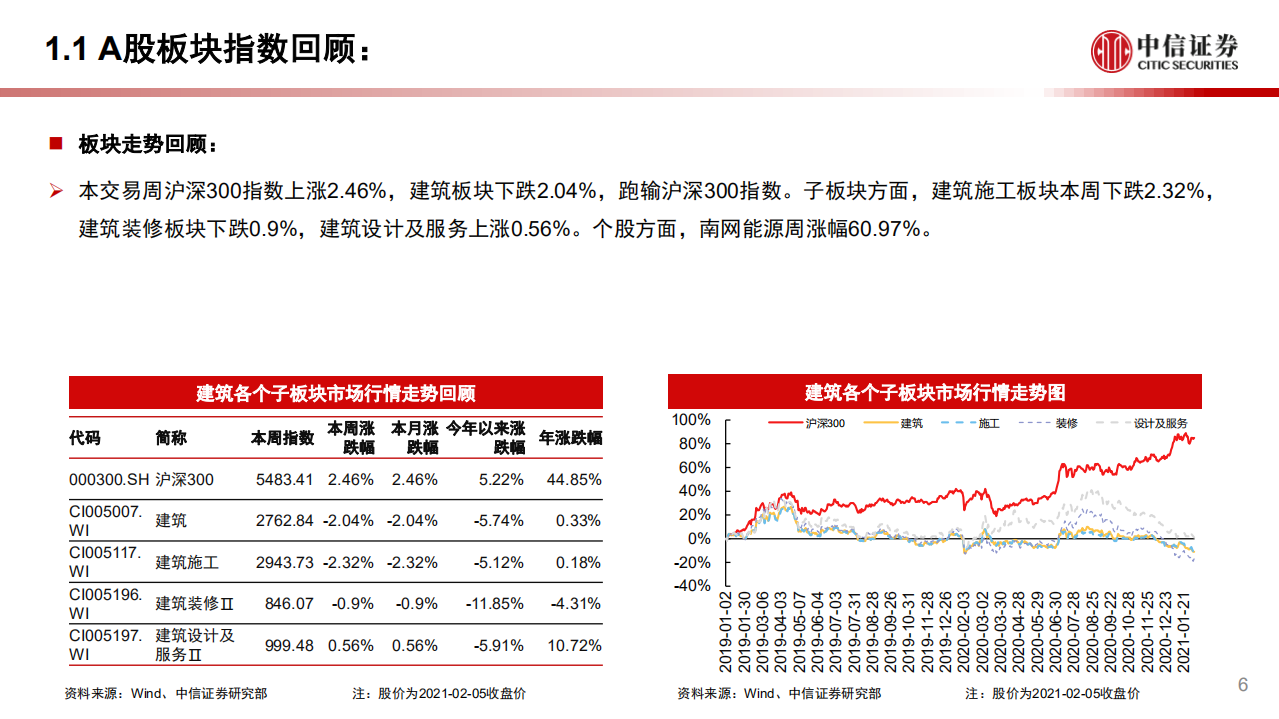 建筑行业：明确2021专项债投资方向，发改委同意城乡融合发展试验区方案-210208.pdf 第6页