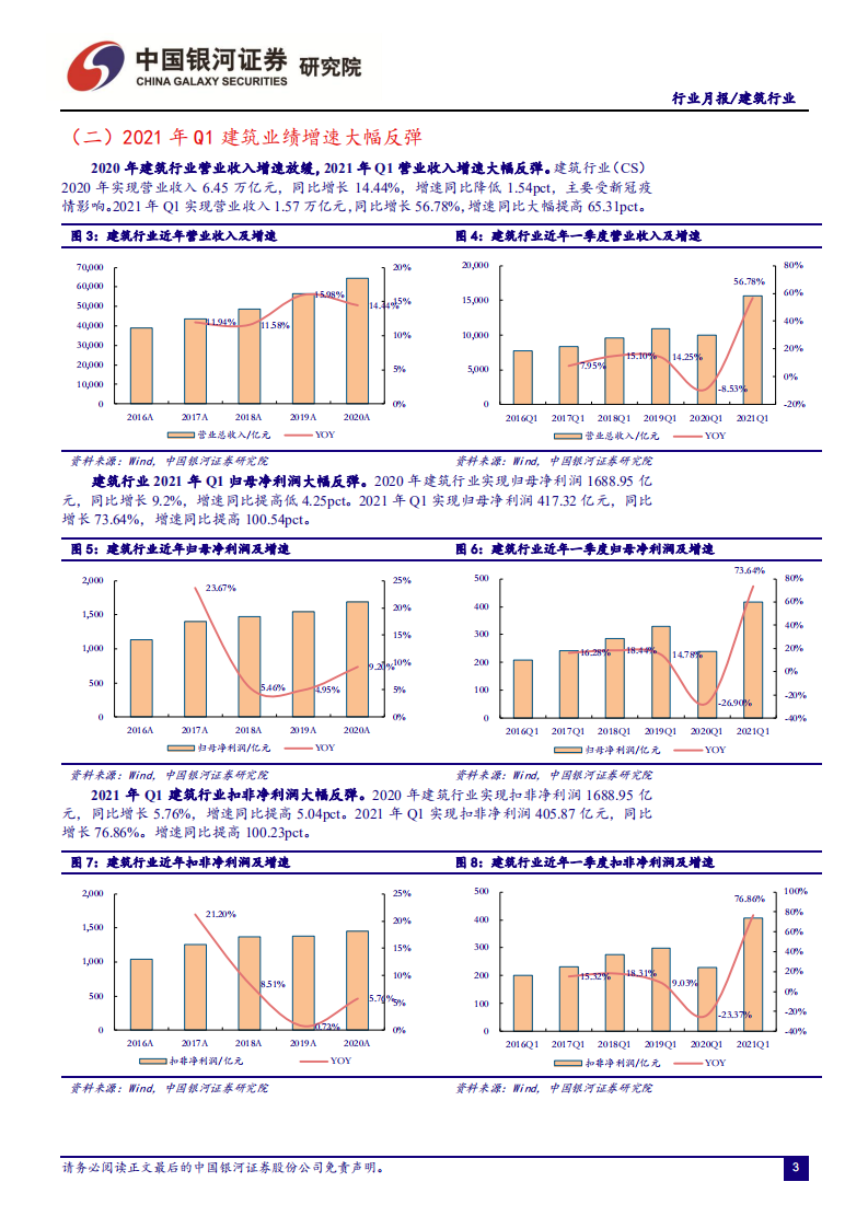 建筑行业：新签订单高增长，估值有望触底回升-210514.pdf 第6页
