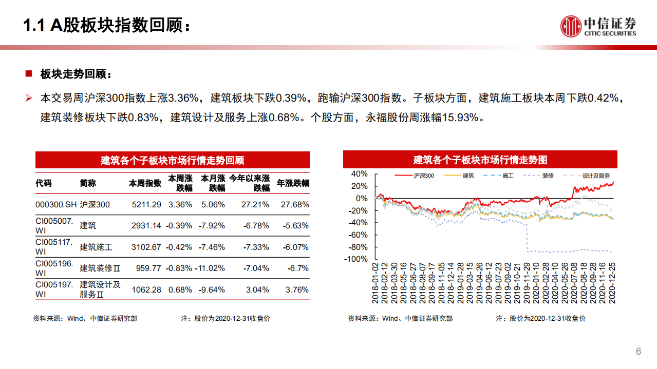 建筑行业：中欧投资协定达成利好海外拓展，住建部要求培育高水平产业工人队伍-20210104.pdf 第6页