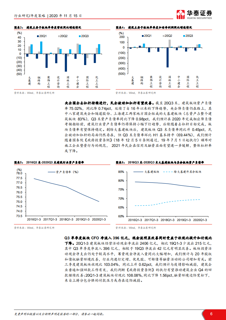 建筑行业2021年度投资策略：成长看装配式，大蓝筹现供给侧机会-20201115.pdf 第6页